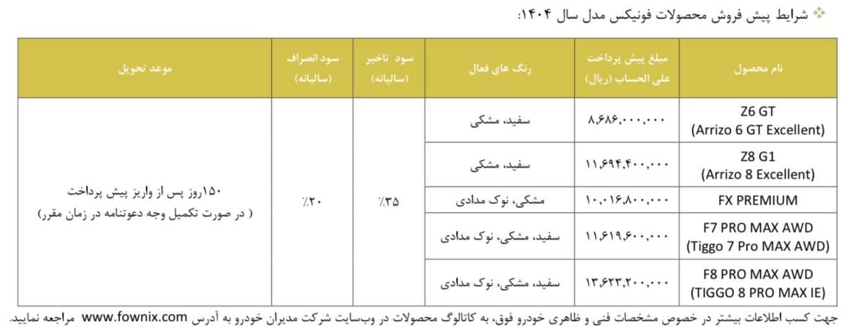 فونیکس